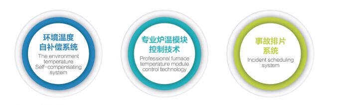 SC-GP連續(xù)式強(qiáng)制對(duì)流節(jié)能鋼化爐控制系統(tǒng) SC-GP連續(xù)式強(qiáng)制對(duì)流節(jié)能鋼化爐控制系統(tǒng)